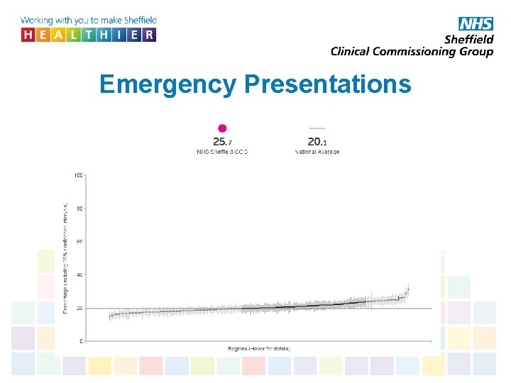 Emergency Presentations 