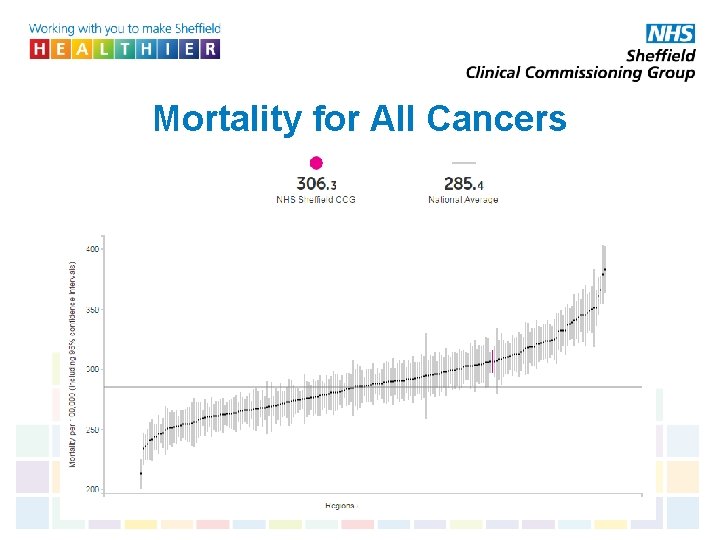 Mortality for All Cancers 