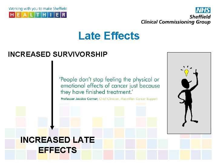 Late Effects INCREASED SURVIVORSHIP INCREASED LATE EFFECTS 