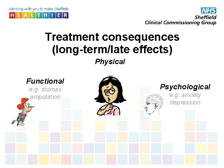 Treatment consequences (long-term/late effects) Physical Functional e. g. stomas amputation Psychological e. g. anxiety