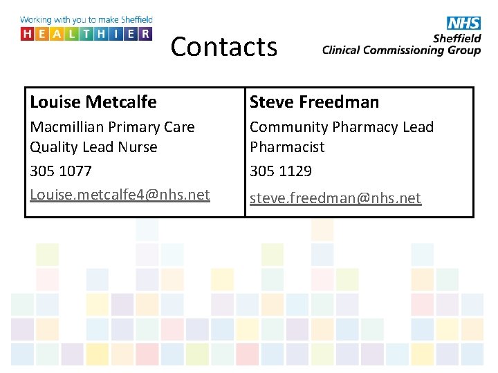 Contacts Louise Metcalfe Steve Freedman Macmillian Primary Care Quality Lead Nurse 305 1077 Louise.