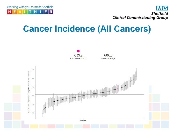 Cancer Incidence (All Cancers) 