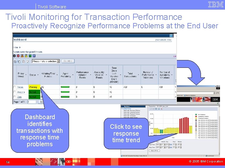 Tivoli Software Tivoli Monitoring for Transaction Performance Proactively Recognize Performance Problems at the End