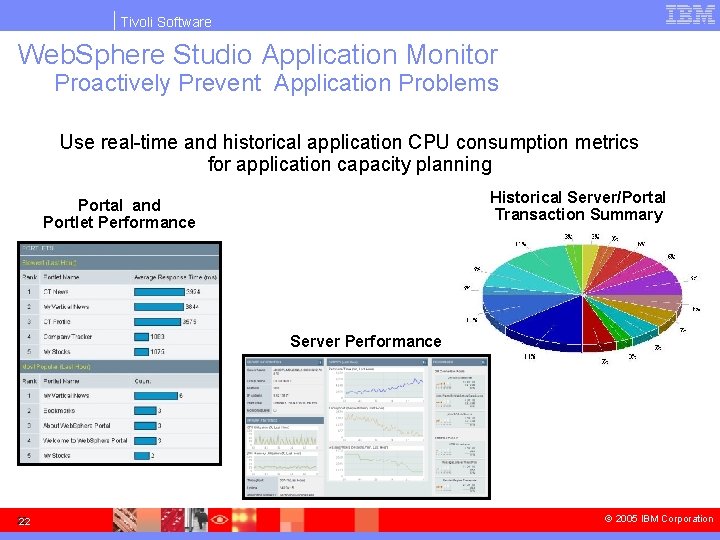 Tivoli Software Web. Sphere Studio Application Monitor Proactively Prevent Application Problems Use real-time and