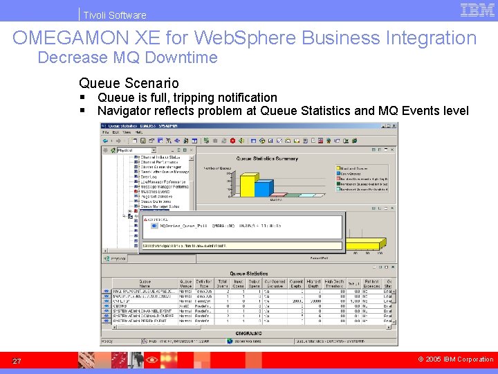 Tivoli Software OMEGAMON XE for Web. Sphere Business Integration Decrease MQ Downtime Queue Scenario