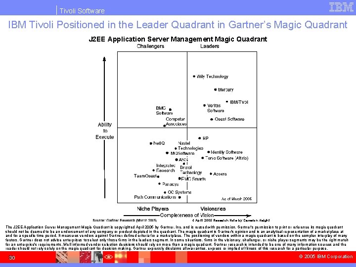 Tivoli Software IBM Tivoli Positioned in the Leader Quadrant in Gartner’s Magic Quadrant J