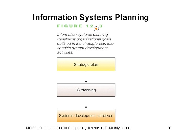 Msis Algorithm Systems Investigation and Analysis Chapter 12 MSIS 110