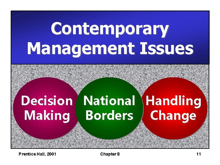 Contemporary Management Issues Decision National Handling Making Borders Change Prentice Hall, 2001 Chapter 8