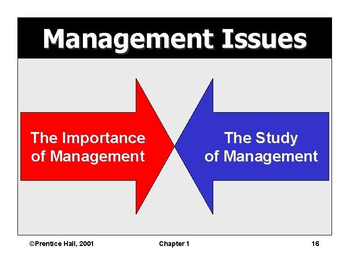 Management Issues The Importance of Management ©Prentice Hall, 2001 The Study of Management Chapter