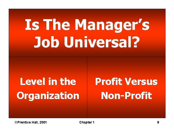 Is The Manager’s Job Universal? Level in the Organization ©Prentice Hall, 2001 Chapter 1