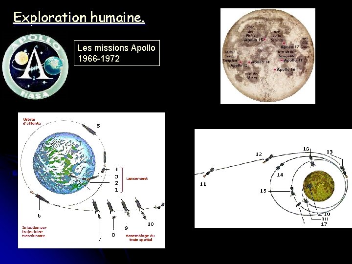 Exploration humaine. Les missions Apollo 1966 -1972 