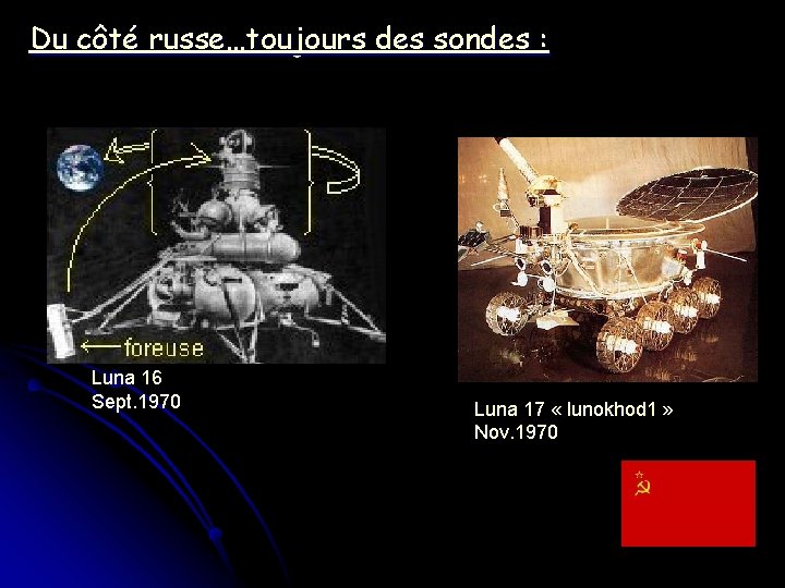 Du côté russe…toujours des sondes : Luna 16 Sept. 1970 Luna 17 « lunokhod