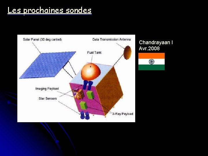 Les prochaines sondes Chandrayaan I Avr. 2008 
