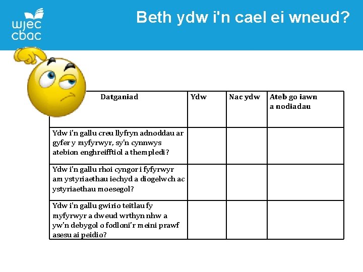 Beth ydw i'n cael ei wneud? Datganiad Ydw Nac ydw Ateb go iawn a