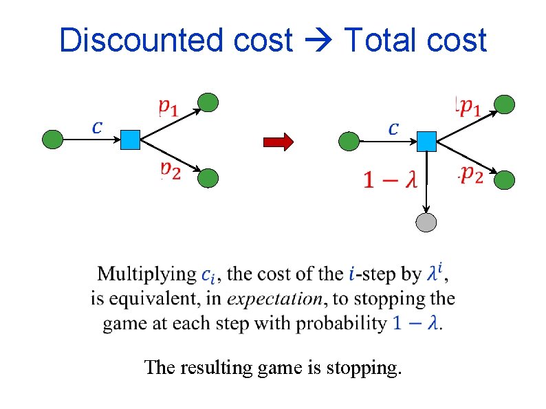 Discounted cost Total cost The resulting game is stopping. 
