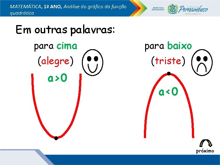 MATEMÁTICA, 1ª ANO, Análise do gráfico da função quadrática Em outras palavras: para cima