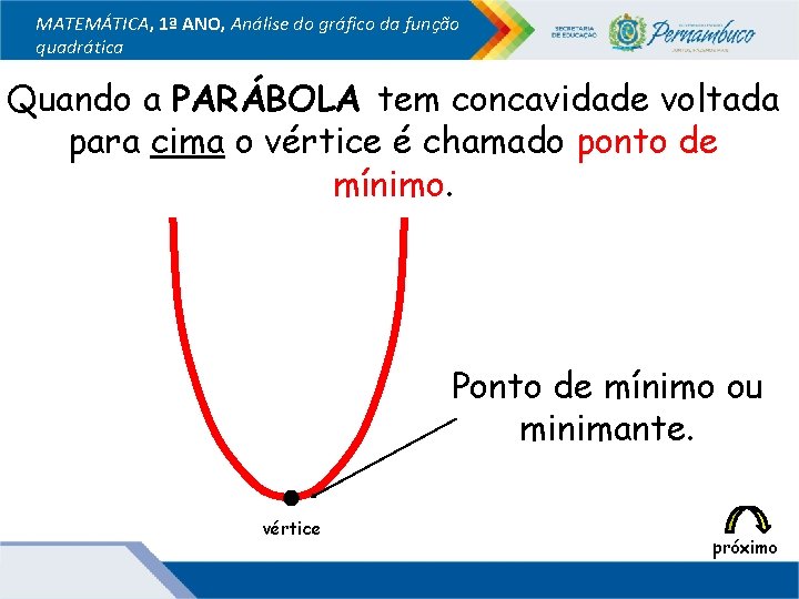 MATEMÁTICA, 1ª ANO, Análise do gráfico da função quadrática Quando a PARÁBOLA tem concavidade