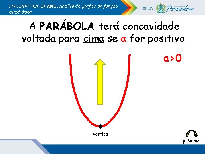 MATEMÁTICA, 1ª ANO, Análise do gráfico da função quadrática A PARÁBOLA terá concavidade voltada
