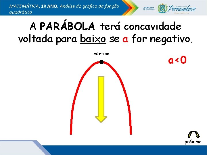 MATEMÁTICA, 1ª ANO, Análise do gráfico da função quadrática A PARÁBOLA terá concavidade voltada