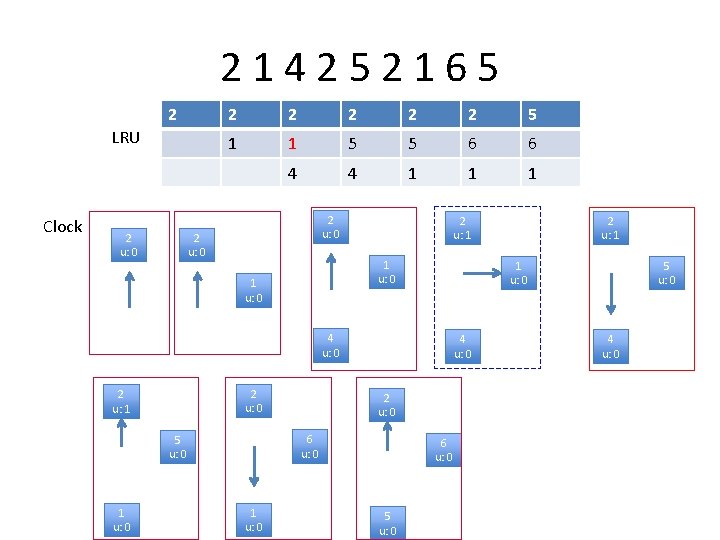 2 1 4 2 5 2 1 6 5 2 LRU Clock 2 u: