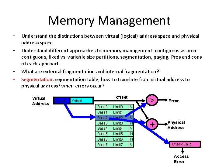 Memory Management • • Understand the distinctions between virtual (logical) address space and physical