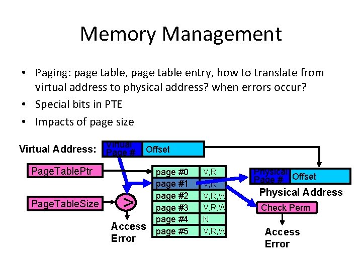 Memory Management • Paging: page table, page table entry, how to translate from virtual