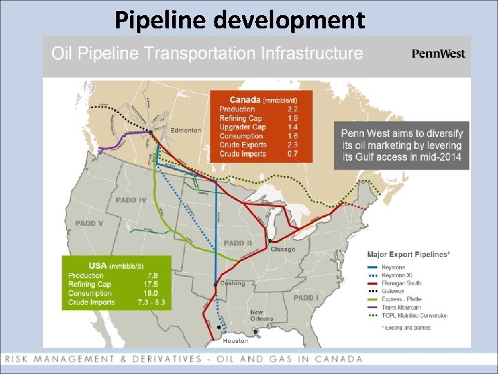 Pipeline development 