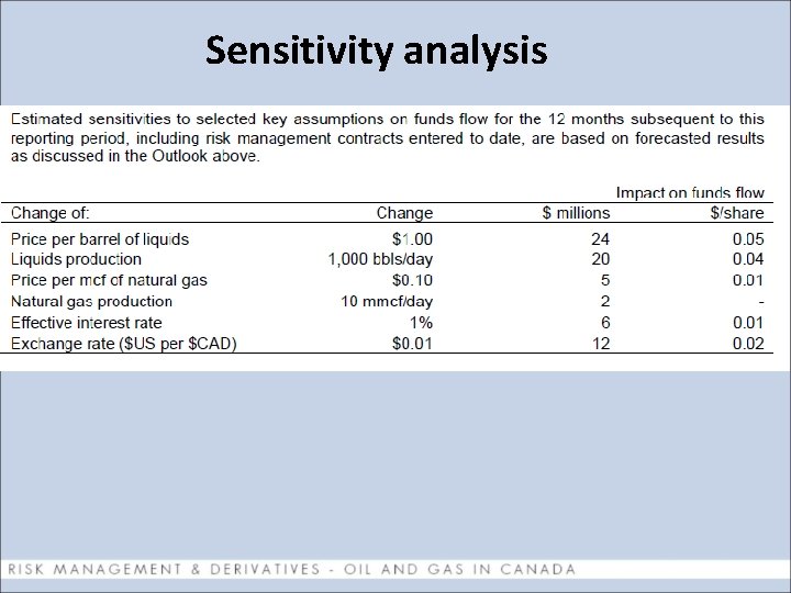 Sensitivity analysis 
