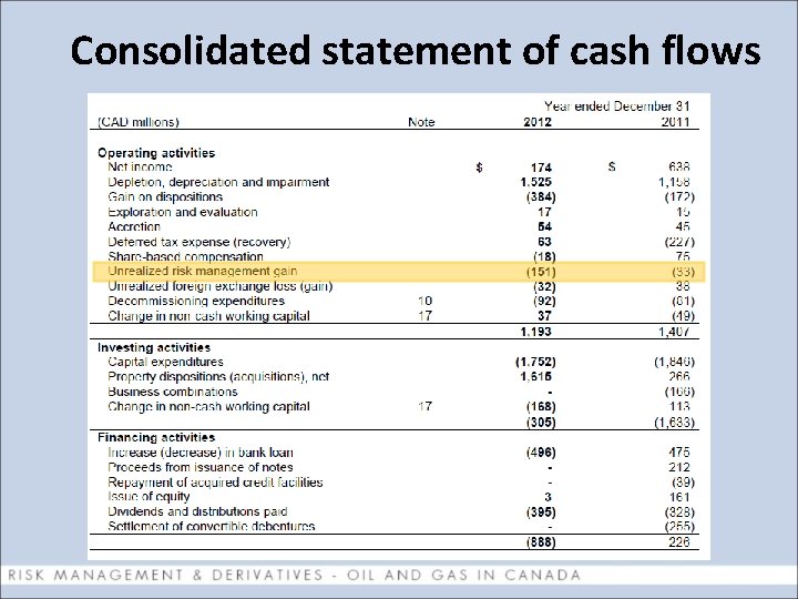 Consolidated statement of cash flows 