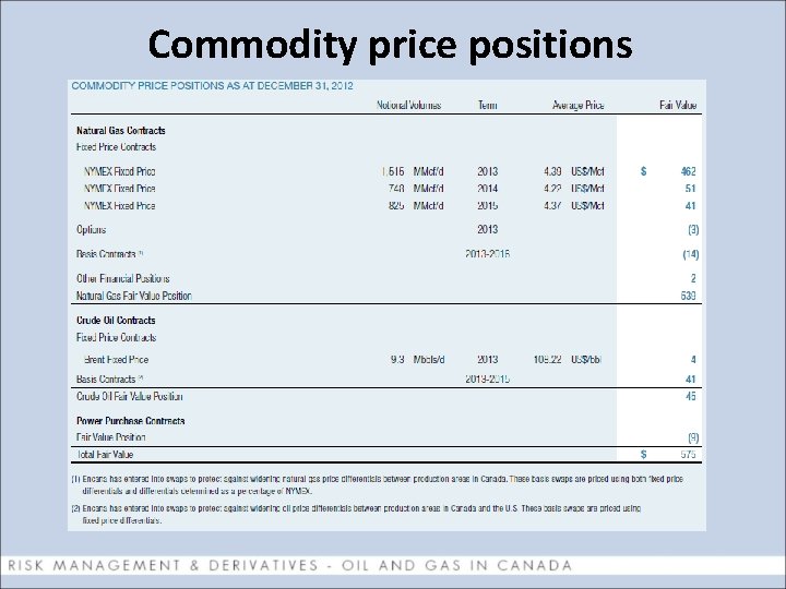 Commodity price positions 