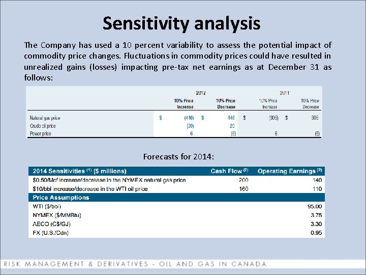 Sensitivity analysis The Company has used a 10 percent variability to assess the potential