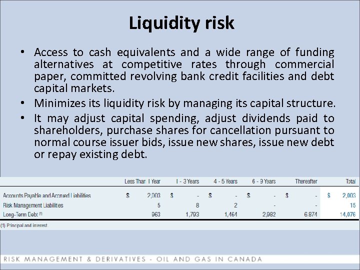 Liquidity risk • Access to cash equivalents and a wide range of funding alternatives