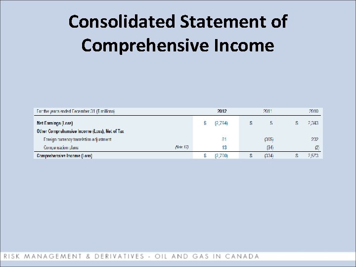 Consolidated Statement of Comprehensive Income 