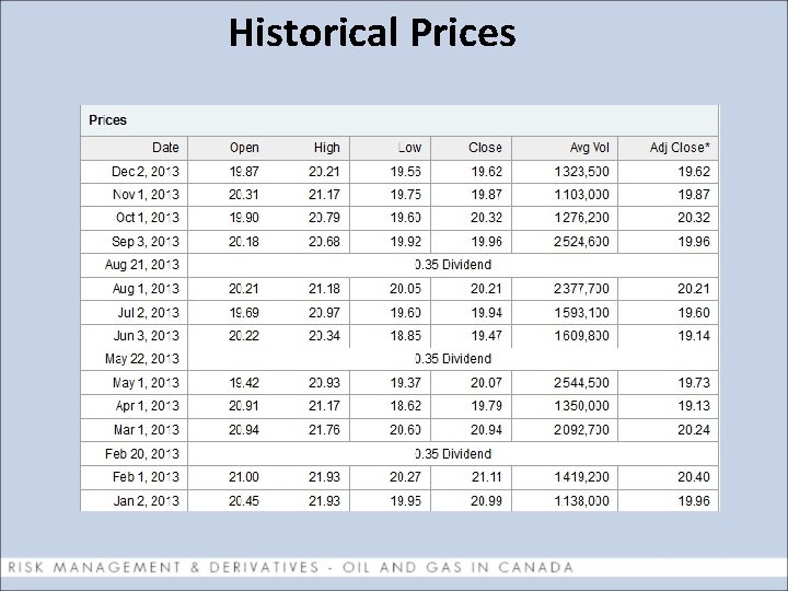  Historical Prices 