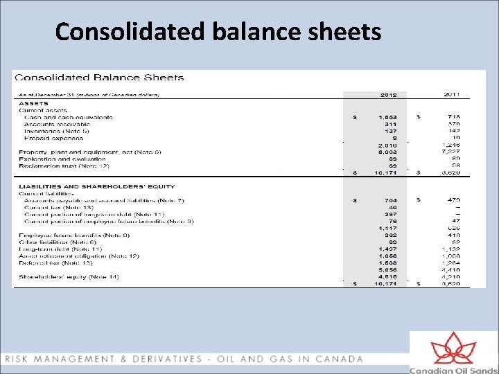 Consolidated balance sheets 