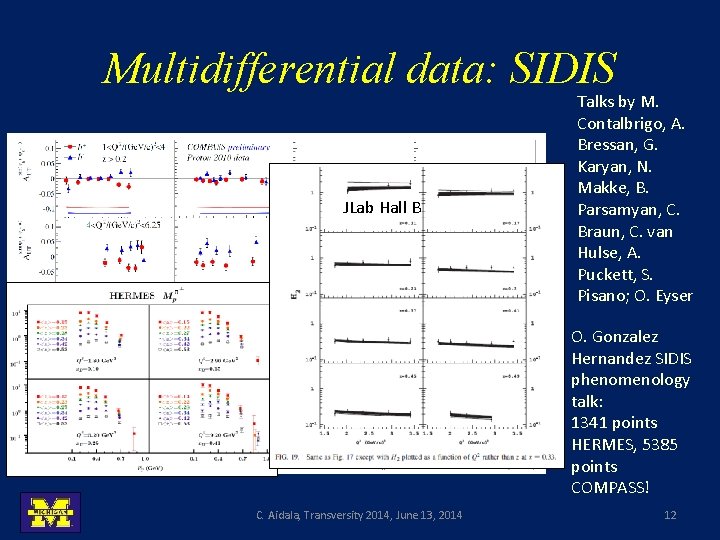 Multidifferential data: SIDIS JLab Hall B Talks by M. Contalbrigo, A. Bressan, G. Karyan,