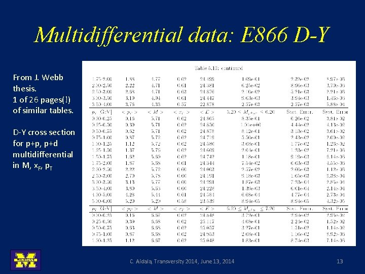 Multidifferential data: E 866 D-Y From J. Webb thesis. 1 of 26 pages(!) of