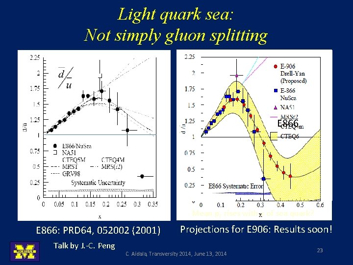 Light quark sea: Not simply gluon splitting E 866 Mean p. T rises with