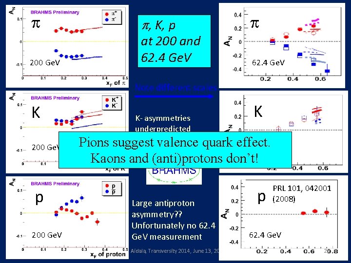 p 200 Ge. V p, K, p at 200 and 62. 4 Ge. V