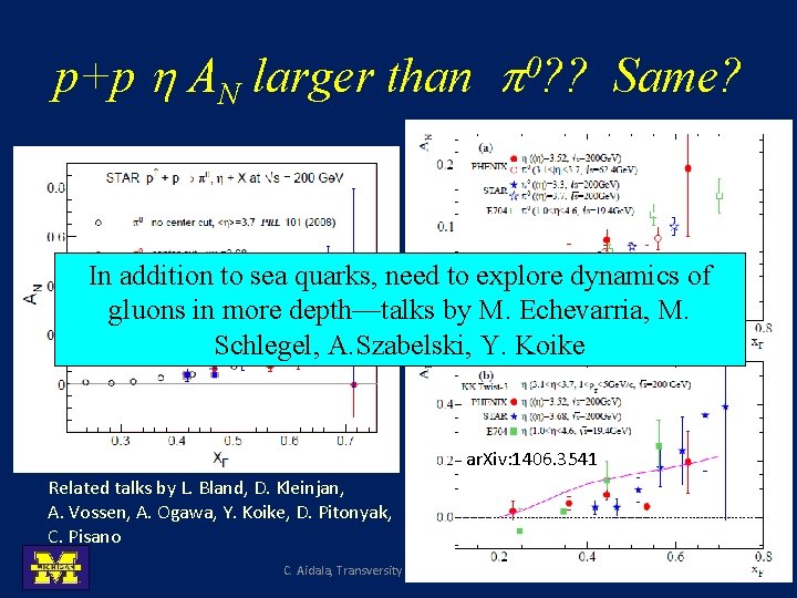 p+p h AN larger than p 0? ? Same? In addition to sea quarks,