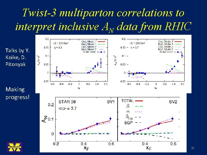 Twist-3 multiparton correlations to interpret inclusive AN data from RHIC Talks by Y. Koike,