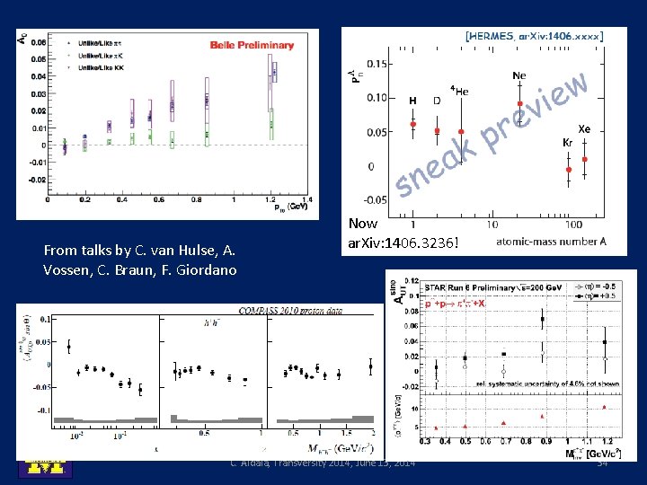 From talks by C. van Hulse, A. Vossen, C. Braun, F. Giordano Now ar.