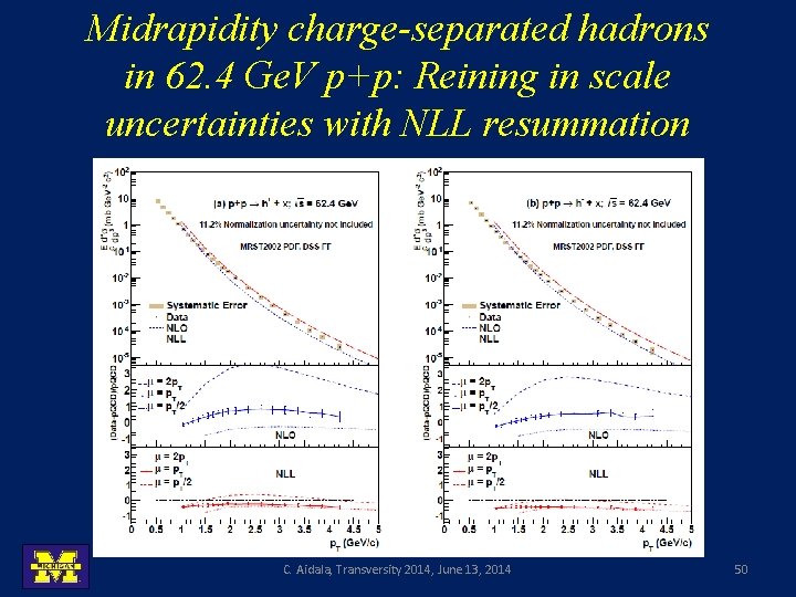 Midrapidity charge-separated hadrons in 62. 4 Ge. V p+p: Reining in scale uncertainties with