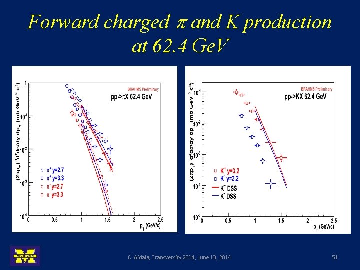 Forward charged p and K production at 62. 4 Ge. V C. Aidala, Transversity