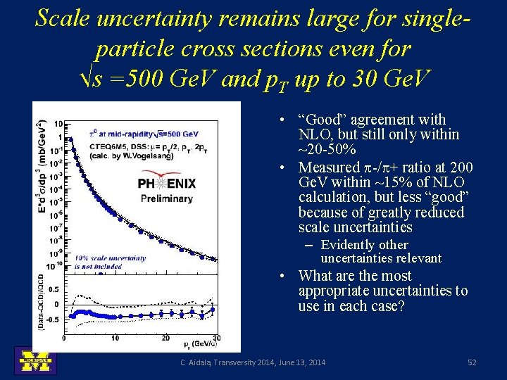 Scale uncertainty remains large for singleparticle cross sections even for √s =500 Ge. V