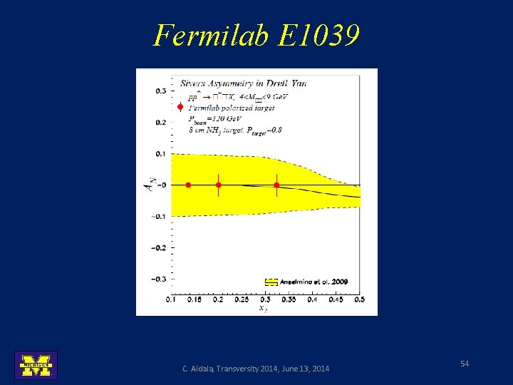 Fermilab E 1039 C. Aidala, Transversity 2014, June 13, 2014 54 