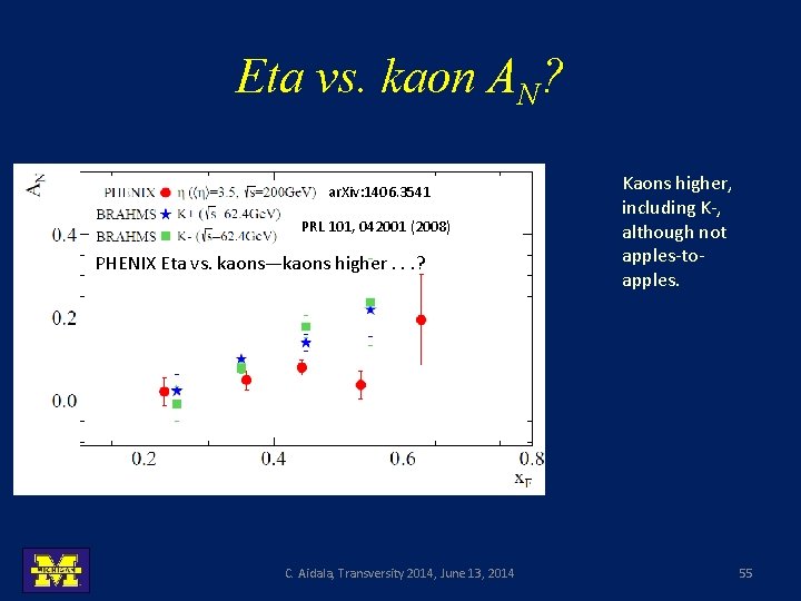 Eta vs. kaon AN? ar. Xiv: 1406. 3541 PRL 101, 042001 (2008) PHENIX Eta