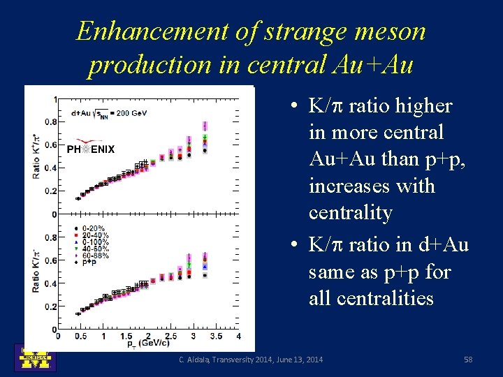 Enhancement of strange meson production in central Au+Au • K/p ratio higher in more