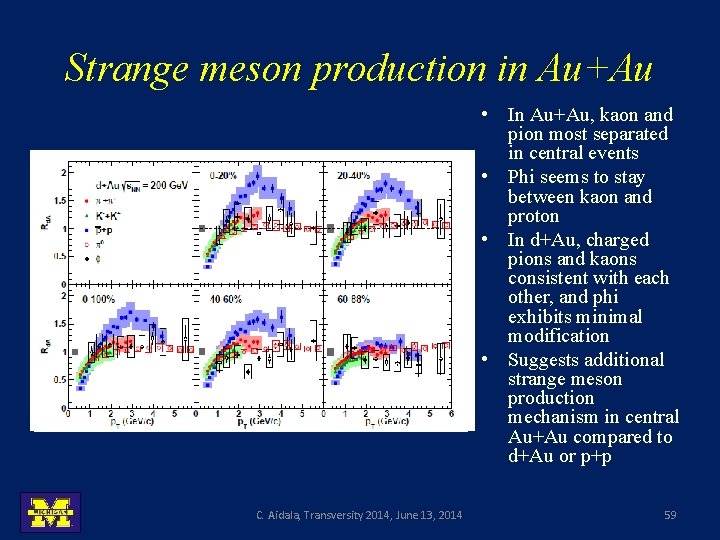 Strange meson production in Au+Au • In Au+Au, kaon and pion most separated in