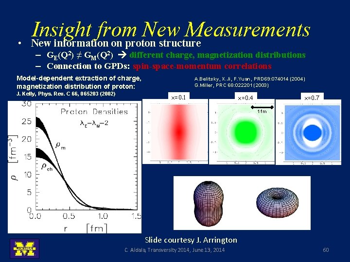  • Insight from New Measurements New information on proton structure – GE(Q 2)